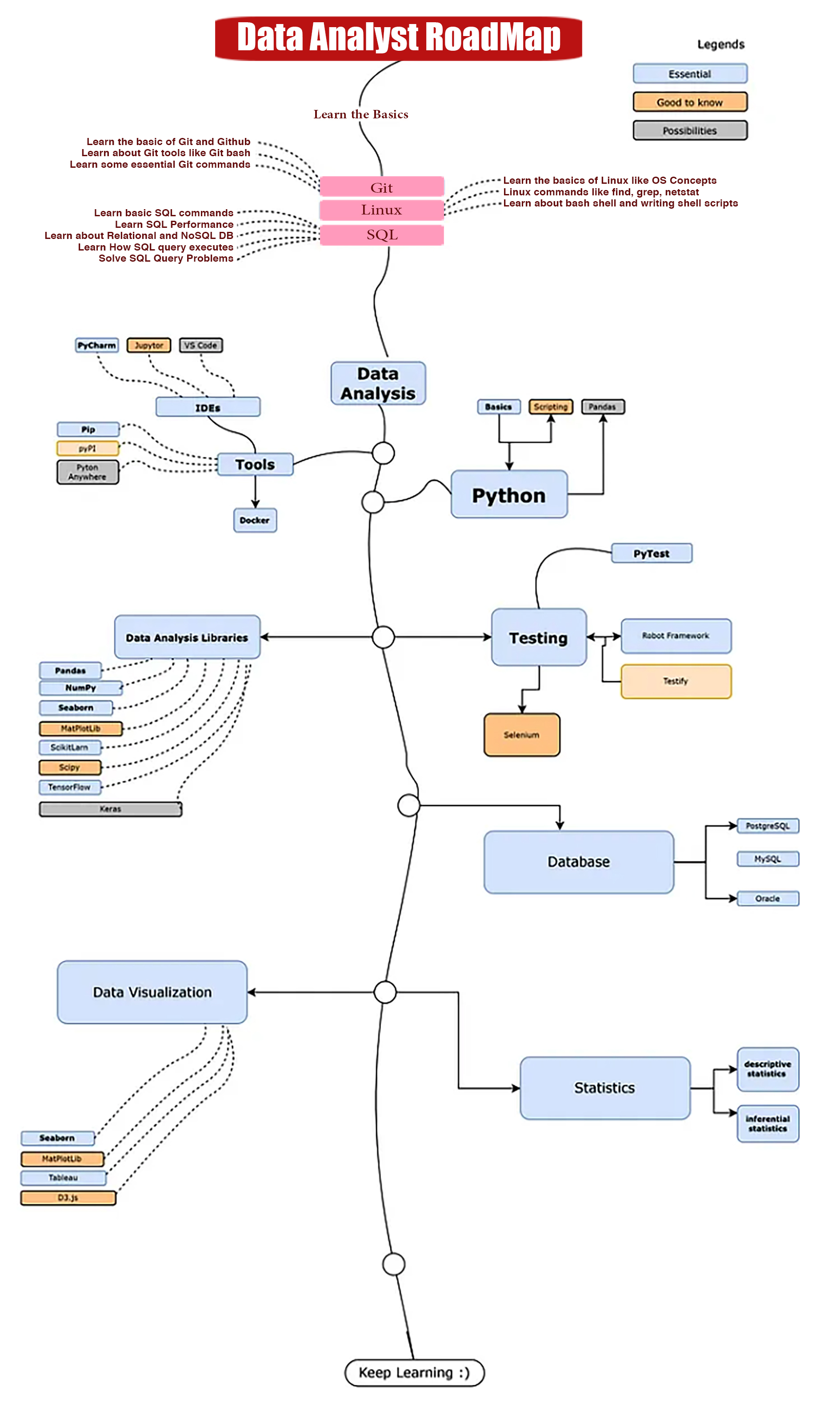Data Analyst Roadmap for 2024 – Data World